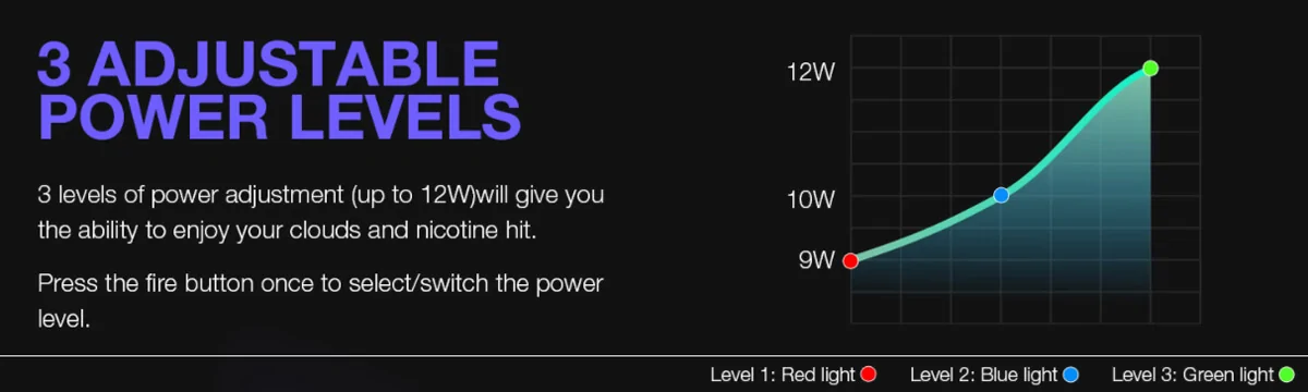 Lost Vape Prana Pod Kit